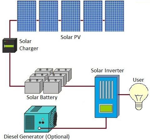 off grid solar power plant diagram